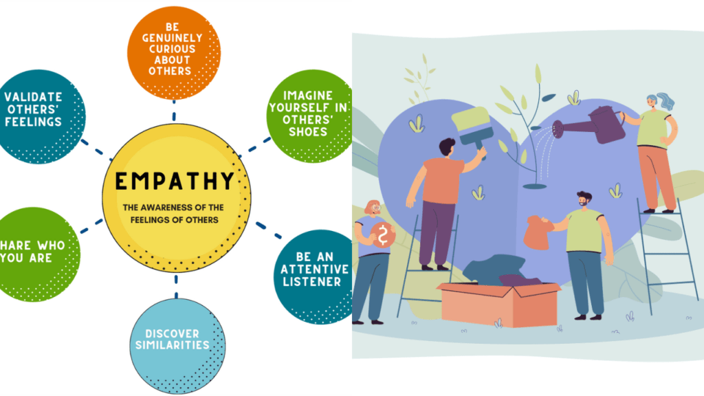 The Power of Empathy: How Understanding Others Can Change the World in 2024 Empathy