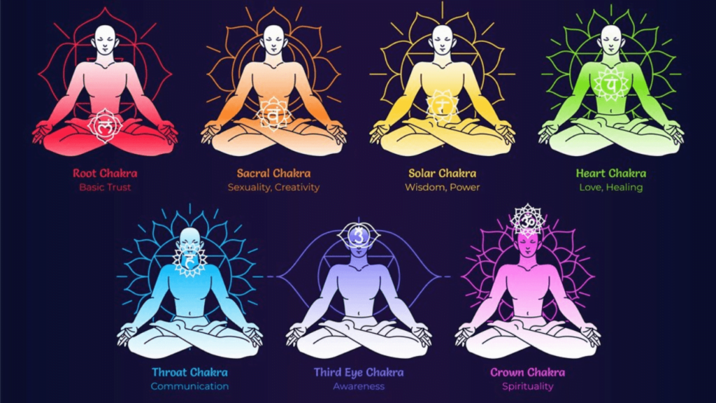 How Can 7 Chakra Exercises Transform Your Health and Spiritual Well-being? Discover the Best Practices! 7 chakra exercises